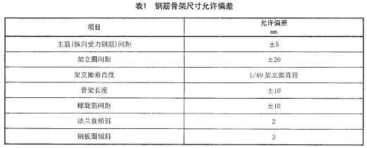 表1 鋼筋骨架尺寸允許偏差